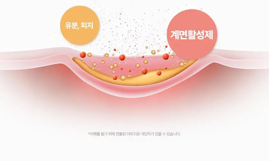 [여드름 기능성]씨드비 이슬로 생분해 아크네 바디워시 500ml 상세페이지 7